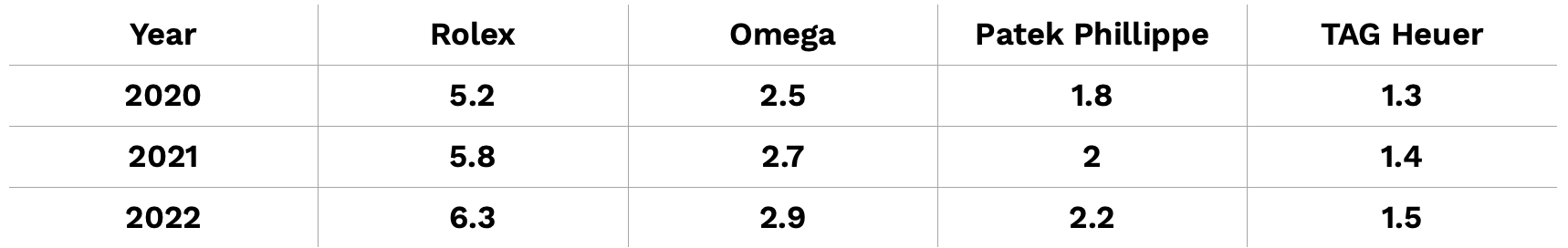 Revenue Comparison Sample